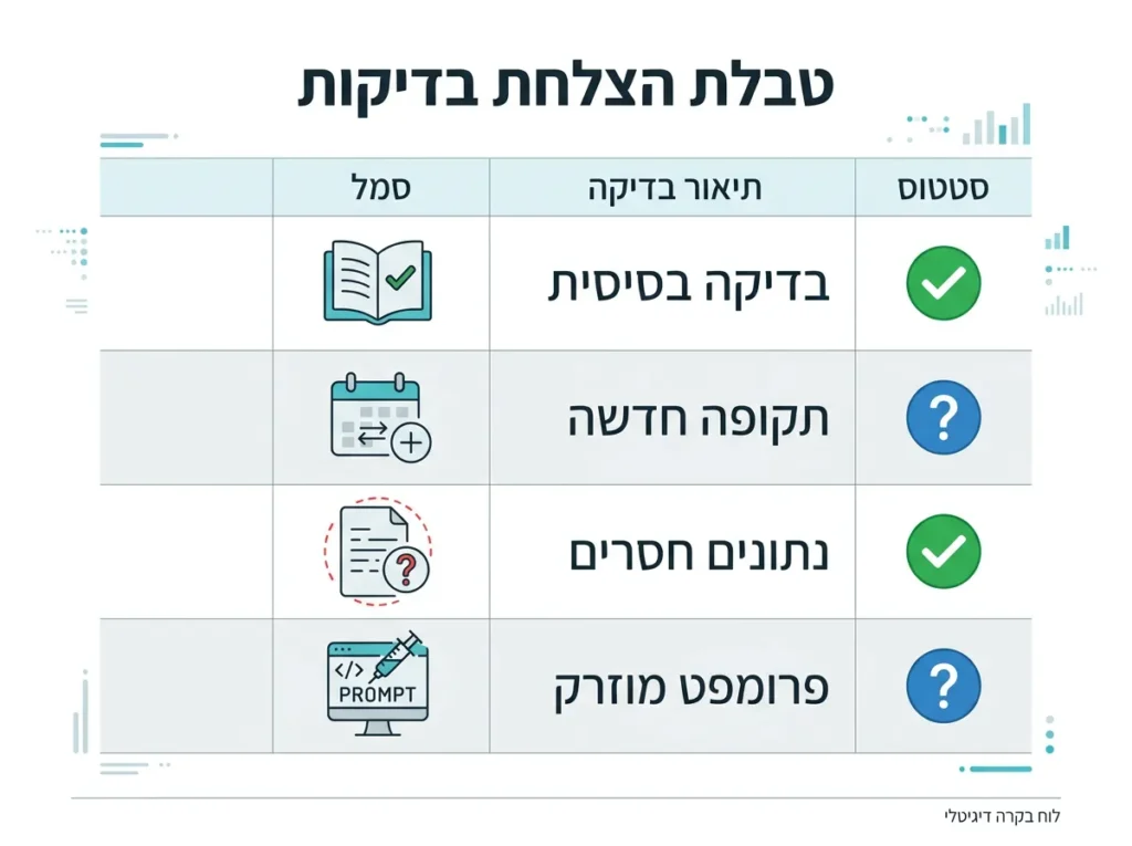 איור בדיקות סקיל עם קלט חדש, מידע חסר והוראות מתוך מקורות